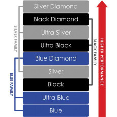 HIFI / HIFI / Repro kabel:Tellurium Q-Ultra Silver II / 2x3,0m