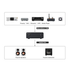 HIFI / HIFI / V�konov� mono zesilova� Fosi Audio V3 MONO / 2ks