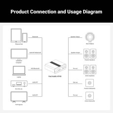 HIFI / HIFI / V�cekan�lov� zesilova� Fosi Audio HT4S