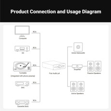 HIFI / HIFI / P�edzesilova�:Fosi Audio P4 Mini