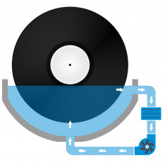 Gramofony / GRAMO / �i�t�n� LP ultrazvukem / Cena pro st�l�ho z�kazn�ka / 1ks