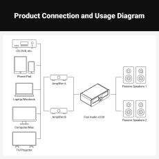 HIFI / HIFI / P�ep�na� 2x zesilova�-2x repro / Fosi Audio LC30 / Black