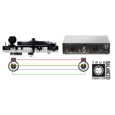 Gramofony / GRAMO / Gramofon Pro-Ject 6-Perspex B