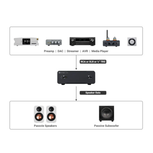 HIFI / HIFI / V�konov� mono zesilova� Fosi Audio V3 MONO