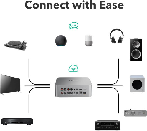 HIFI / HIFI / Streamer / All In One System WiiM Ultra / Silver