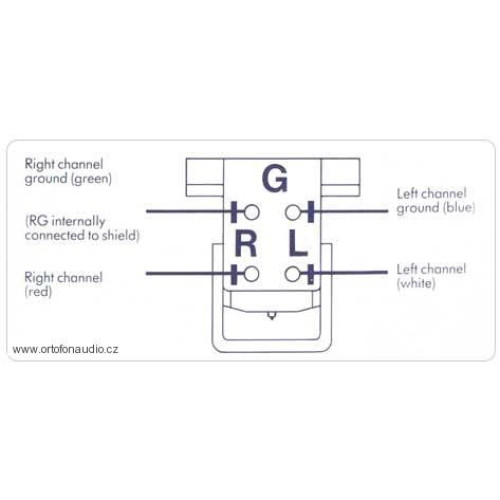 Gramofony / GRAMO / Vodi�e pro p�enosku / Ortofon LW 800S / 4ks