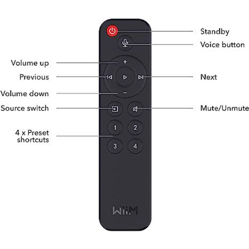 HIFI / HIFI / D�lkov� ovlada�:Wiim Remote
